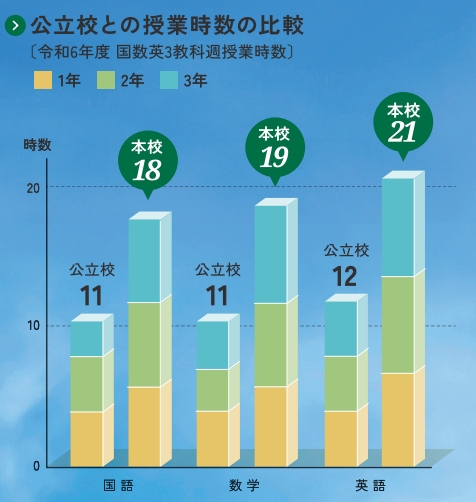 授業時数　比較.jpeg