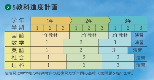 5教科進度計画.jpeg